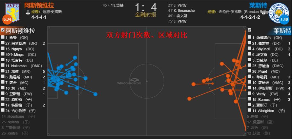 英伦热议：褪去神话的外衣，狐狸城终迎第二春