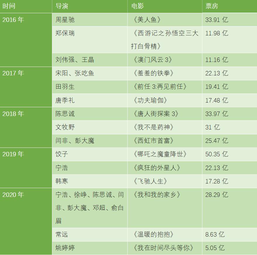 沈腾贾玲你好李焕英排练,沈腾李焕英看电影