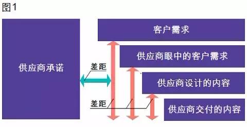 试产没有问题量产出问题怎么解决,质量和产量不达标是什么原因