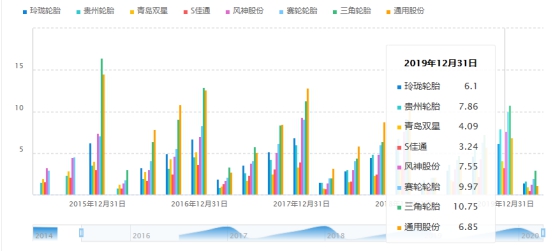 左手原配,右手备胎—玲珑轮胎还有多久能够挑战三巨头的霸主地位
