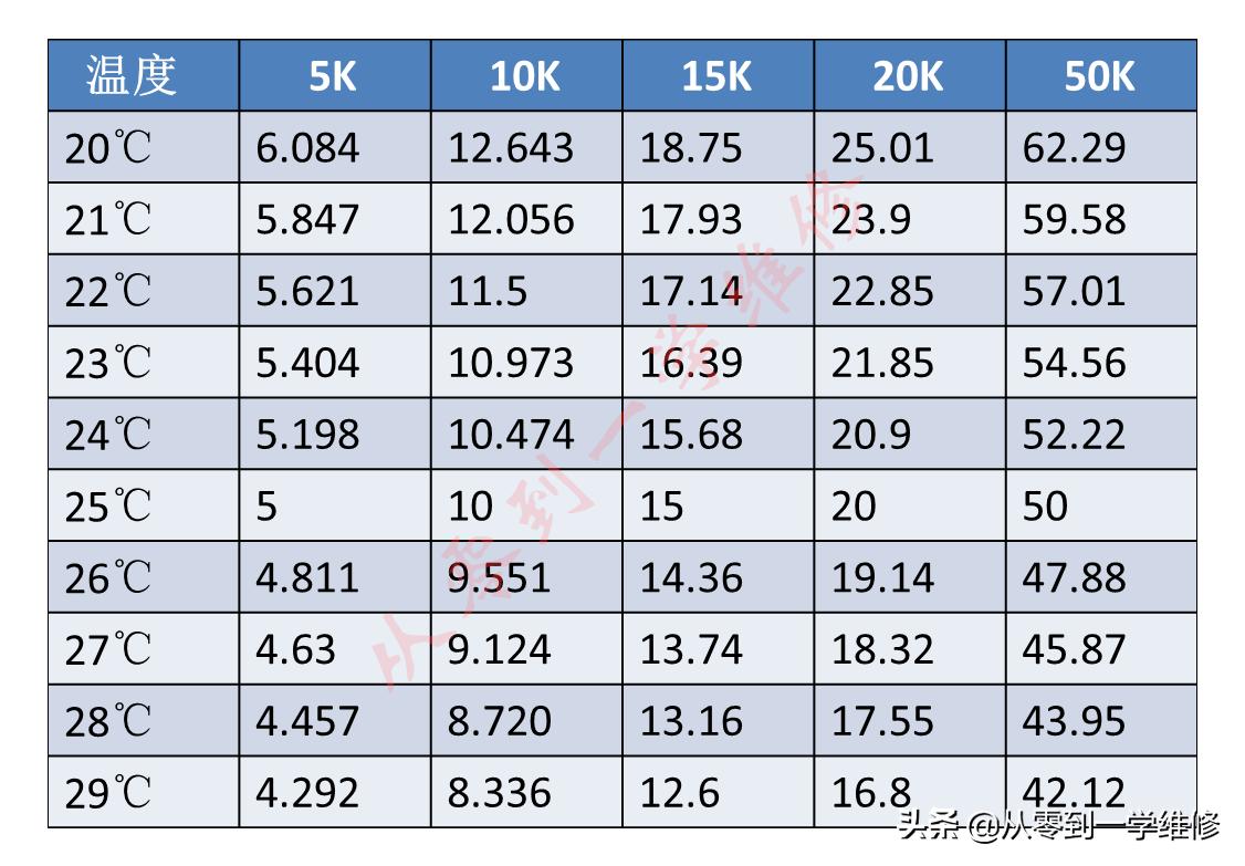 海尔空调感温头阻值对照表,空调感温探头阻值一般多大