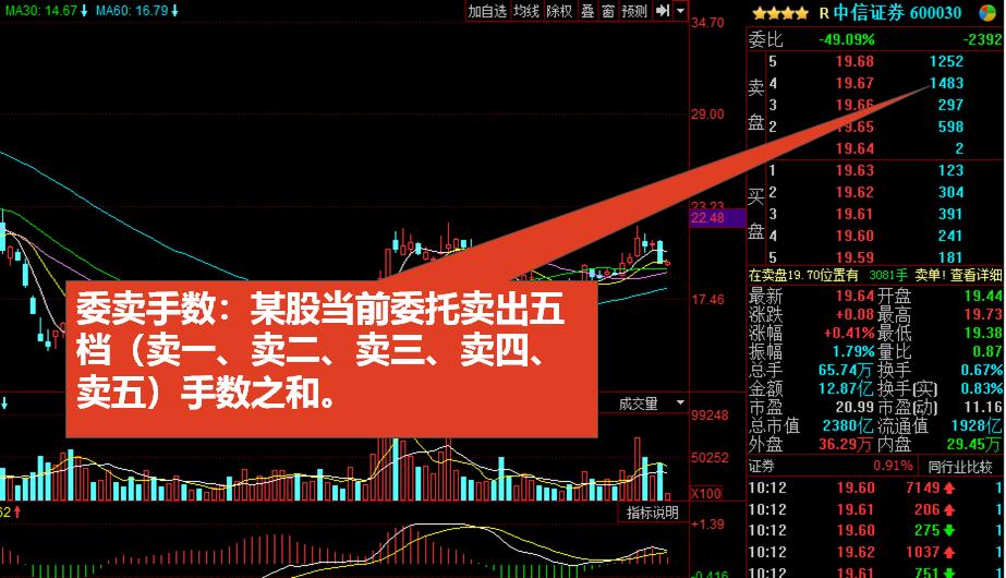 小白如何看懂股票k线图,股票用最简单的方法看懂k线图
