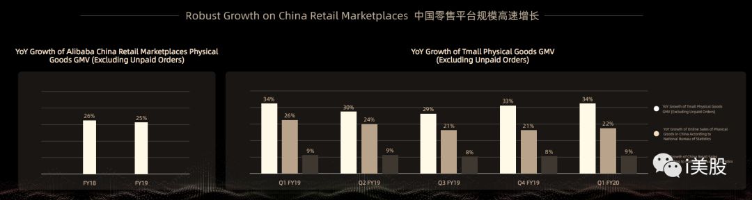 阿里投资者日蒋凡演讲PPT注释：FY19淘宝直播及闲鱼GMV均超1000亿