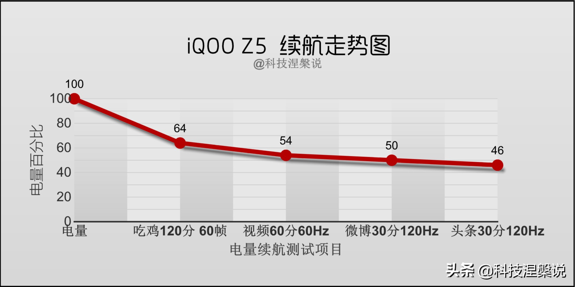 iqooz5手机怎么样值得买吗,刚出的iqooz5值不值得买