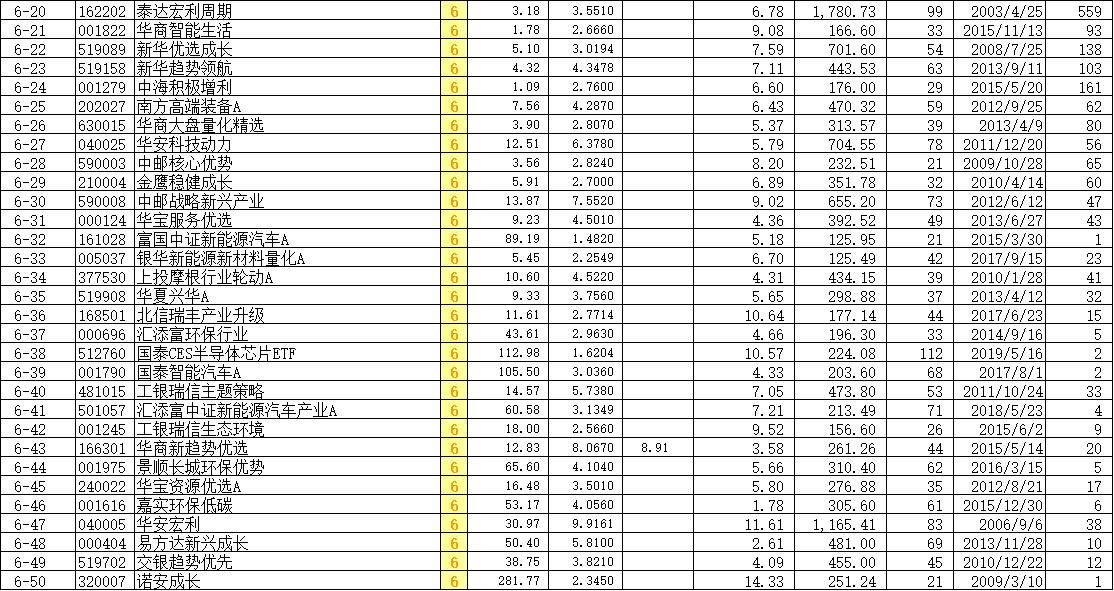 7月26日基金分析,7月26日基金