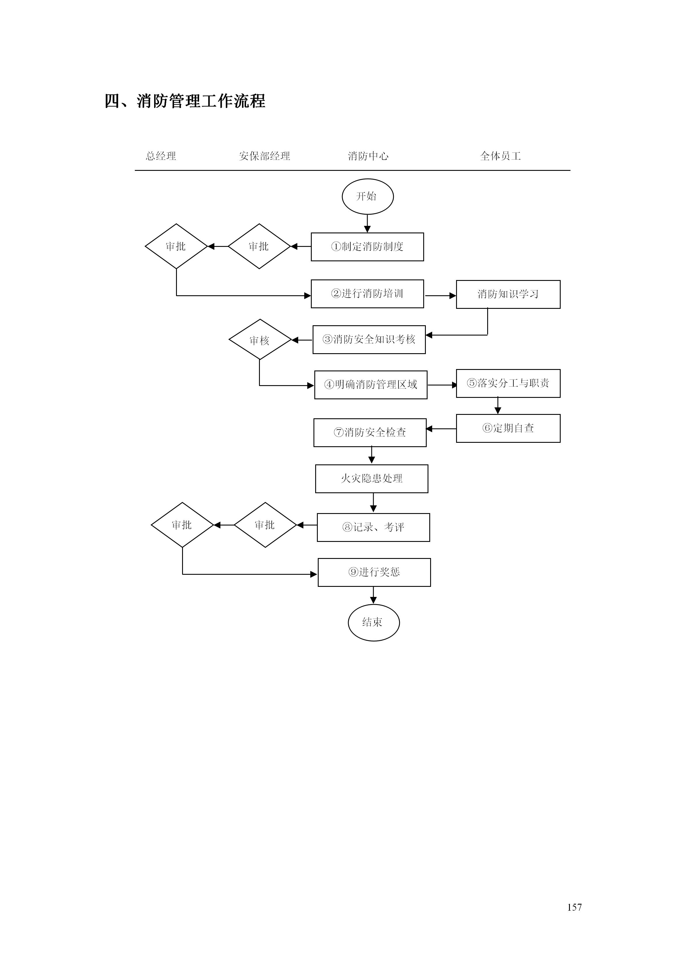 百货超市的最新管理知识,超市经营管理手册