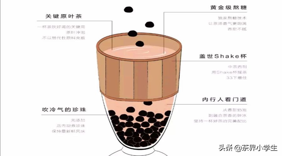 马东成名视频,马东奶茶店