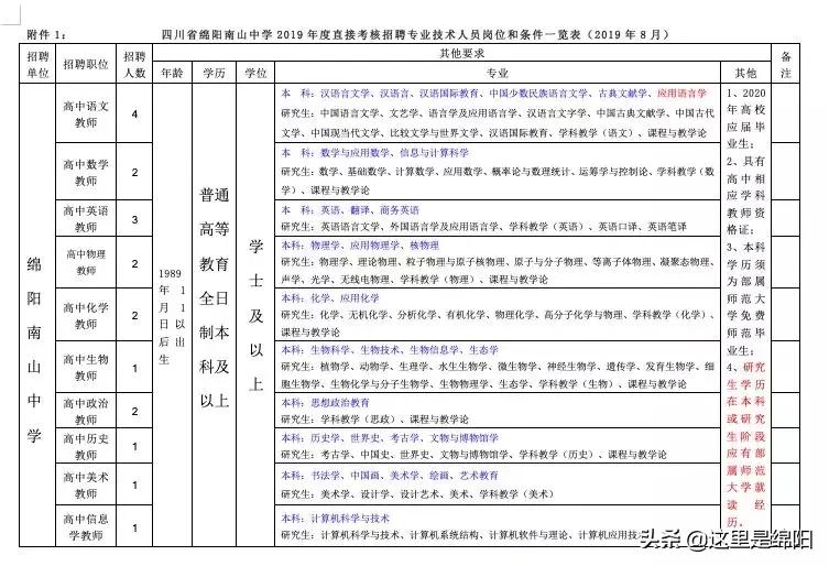 缁典腑鎷涙敹鑰佸笀,缁典腑鑰佸笀鎷涜仒