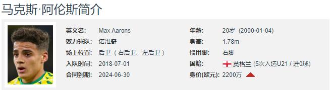 2019足坛00后最佳阵容,足坛最强00后11人首发阵容出炉