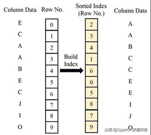 阿里数据可视化地图怎么制作,阿里数据怎么分析