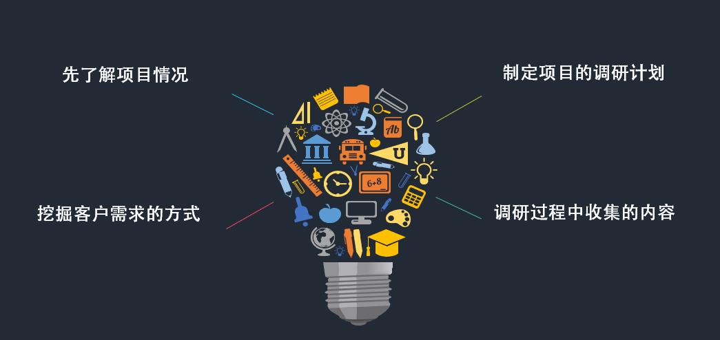 需求调研的方法有哪几种,需求调研需求分析还有哪些步骤