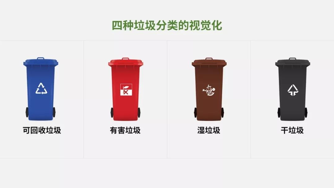 幼儿园垃圾分类ppt课件完整版,幼儿园垃圾分类可回收垃圾ppt