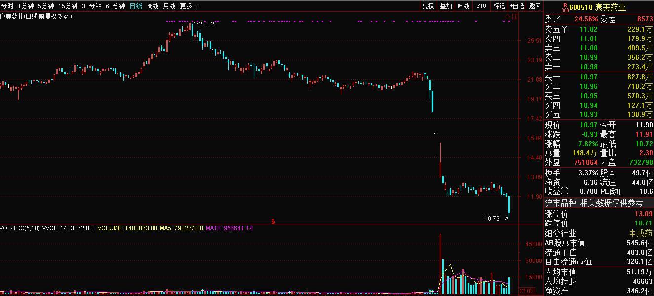 康美药业未来价值分析,康美药业600518千股千评