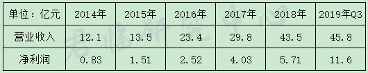 深圳千亿级锂电产业站上新风口,5年冲刺千亿级锂电产业链