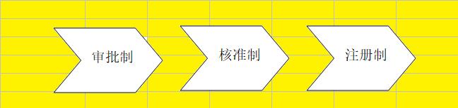新三板拟转科创板创业板名单,新三板精选层转板科创板