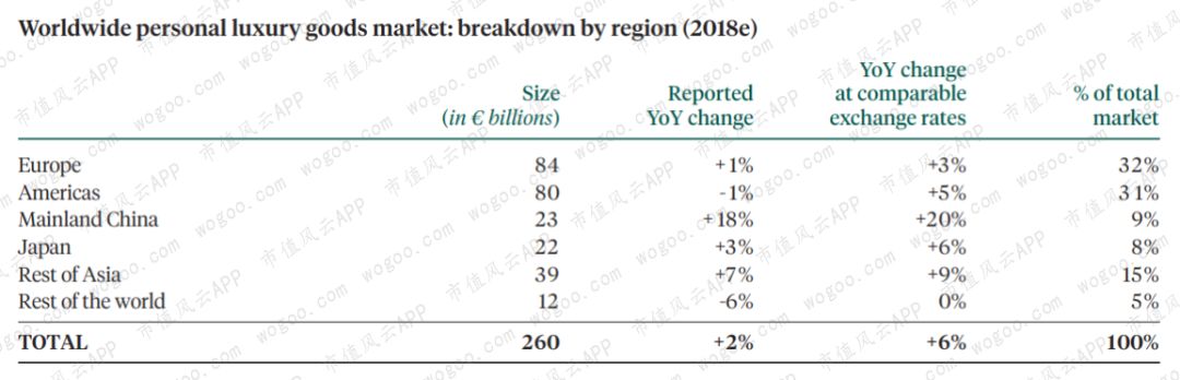 爱马仕gucci谁档次高,爱马仕lv香奈儿gucci
