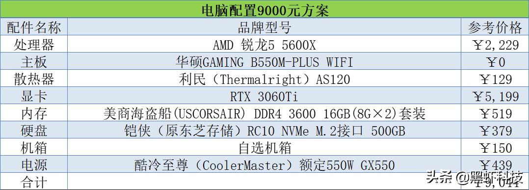 2020年十代组装电脑配置清单推荐,2022电脑组装配置推荐双11