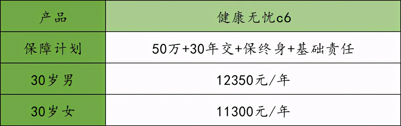 健康无忧c6的优缺点,健康无忧c6
