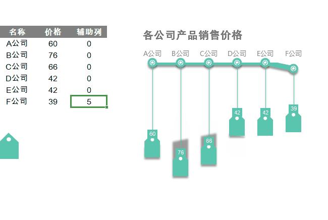 excel图表太难不会做7种实战方法,excel图表制作为什么老是出来数据