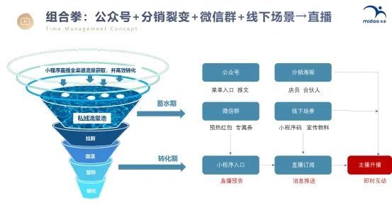 小程序直播运营案例,直播带货运营自学全套教程