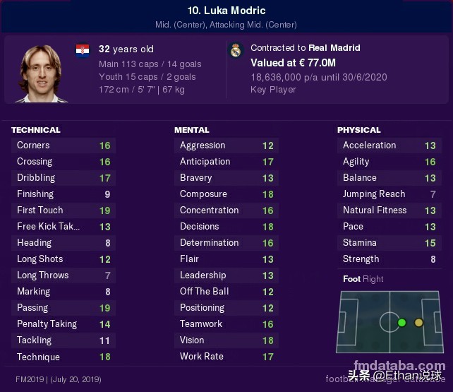 fm2021妖人球员推荐,fm2021隐藏属性去哪里了