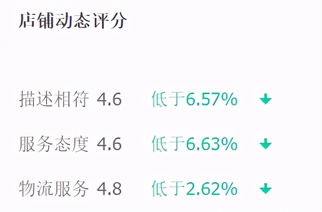 淘宝新手店铺运营技巧分析,淘宝店铺如何快速学会开店技巧