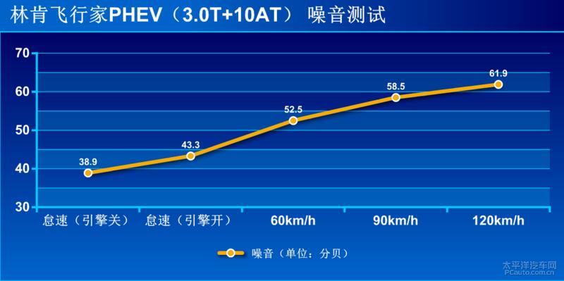 深度试驾体验林肯飞行家phev,宝马x5phev和林肯飞行家