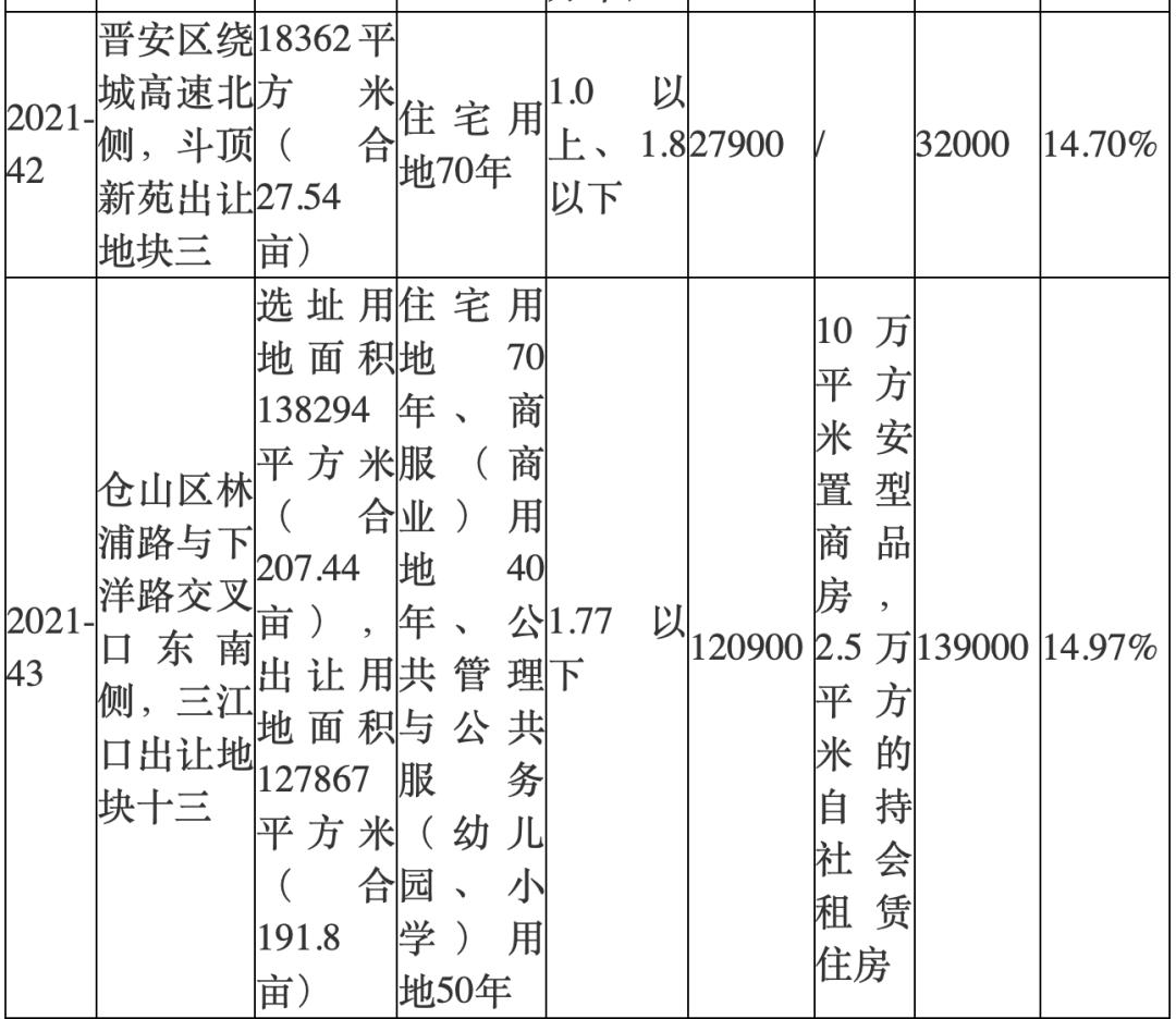 福州土拍延期通知,福州土拍最新政策