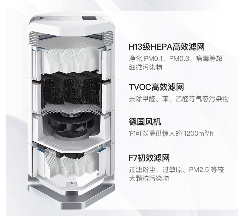 艾泊斯空气净化器ai600测评,艾泊斯空气净化器最新款