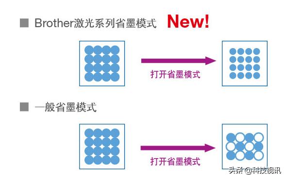 电子发票激光打印机,电子发票专用打印机怎么用