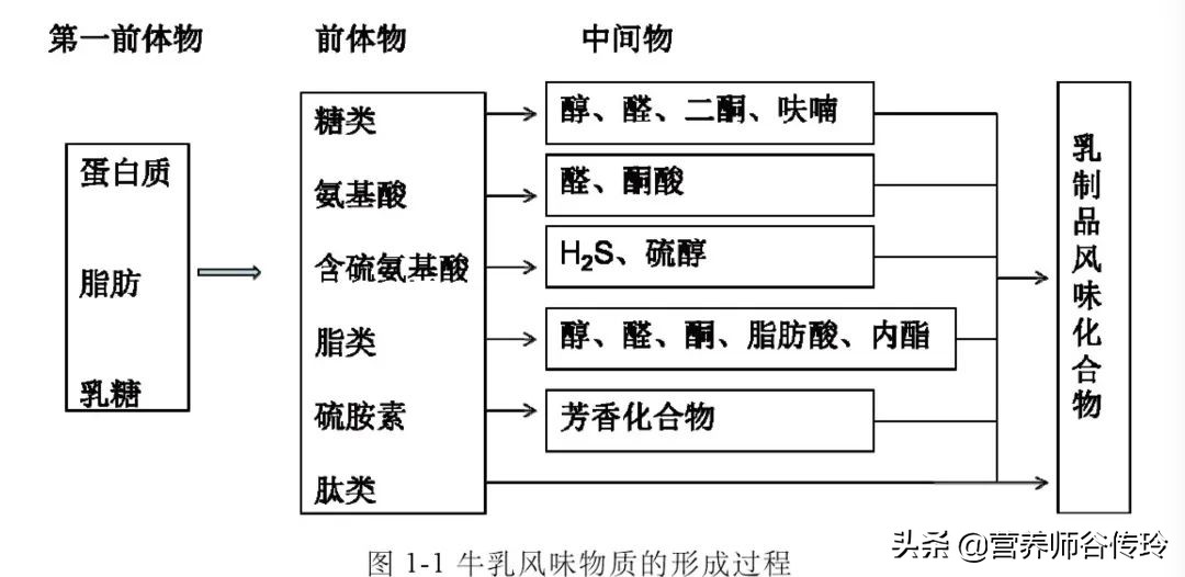 牛奶好坏看哪几个指标,牛奶检测指标有哪些