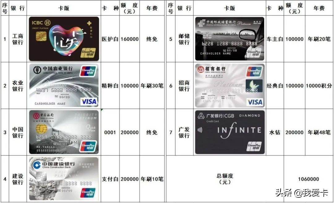 最值得申请的10张信用卡,最值得养的5张高端信用卡