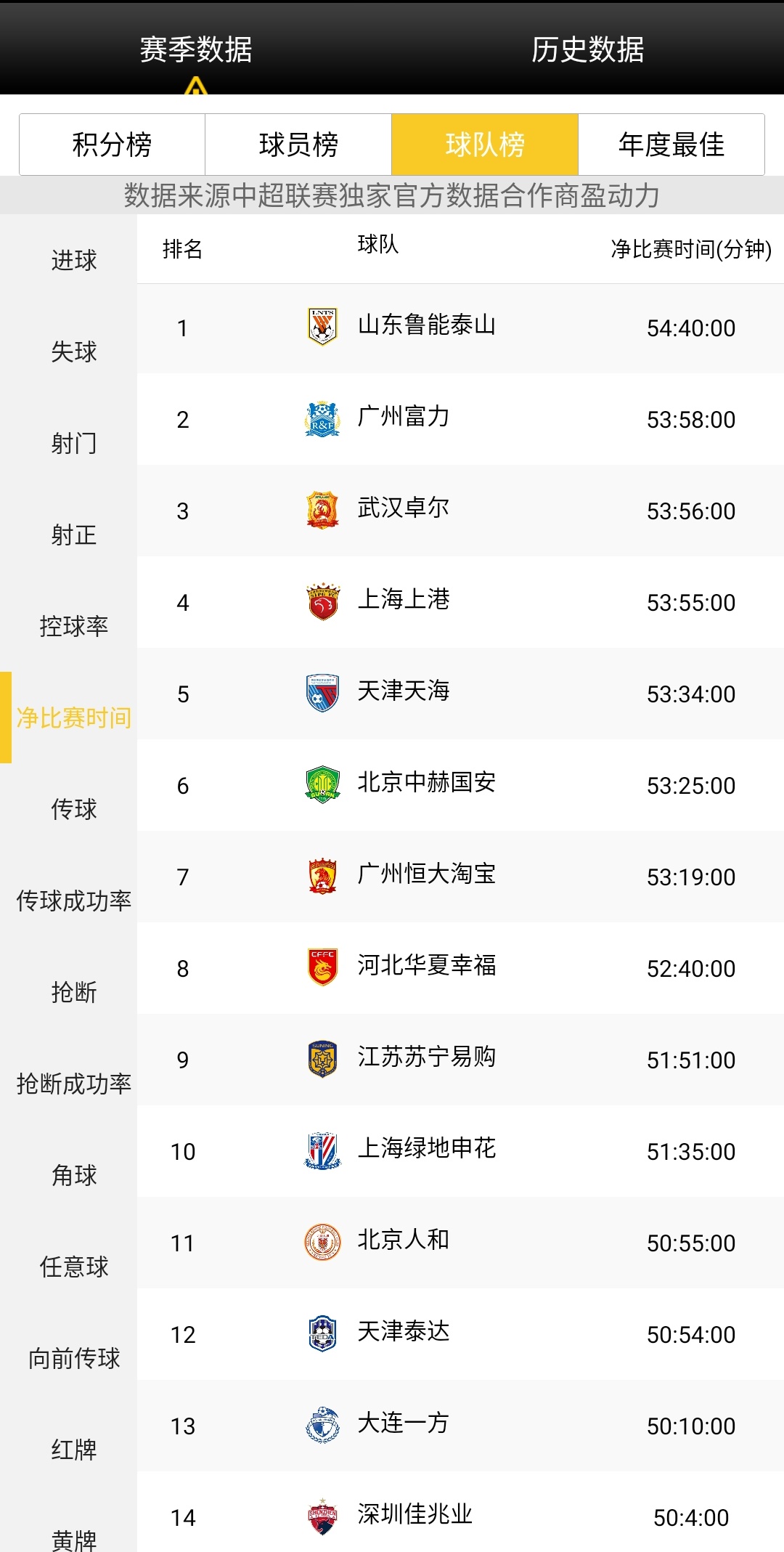 清流!两大中超土帅率队踢出最纯粹足球他们才是国足振兴的希望