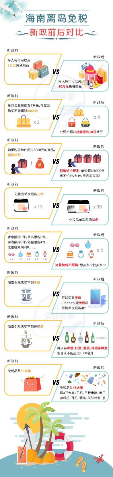 大牌母婴省钱攻略 (大牌包包省钱攻略)