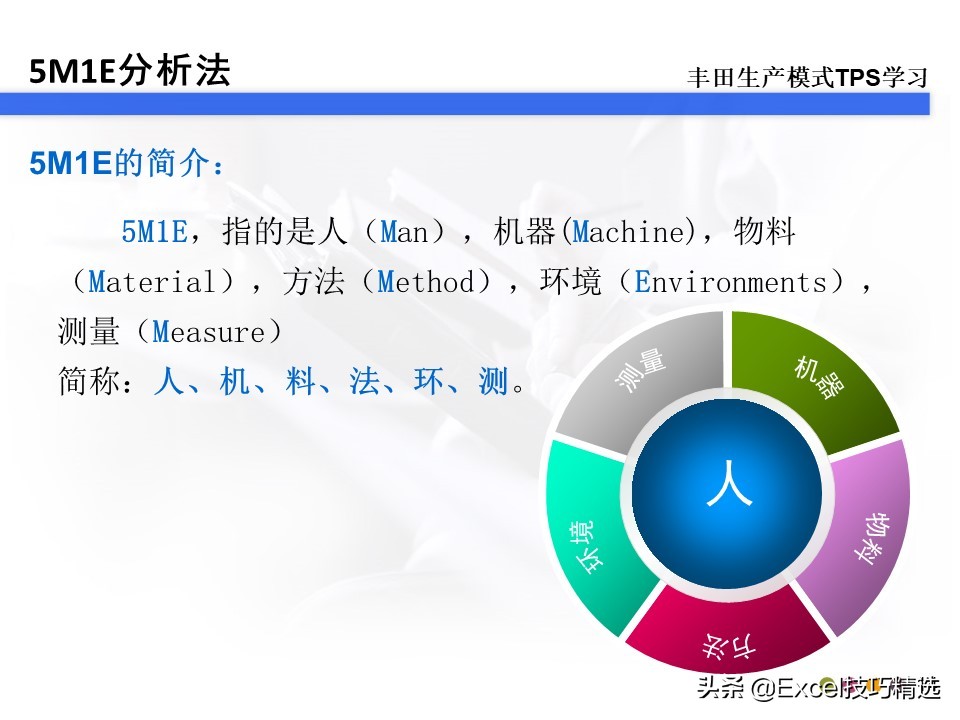 精益生产5s管理报告,88页精益供应链管理ppt