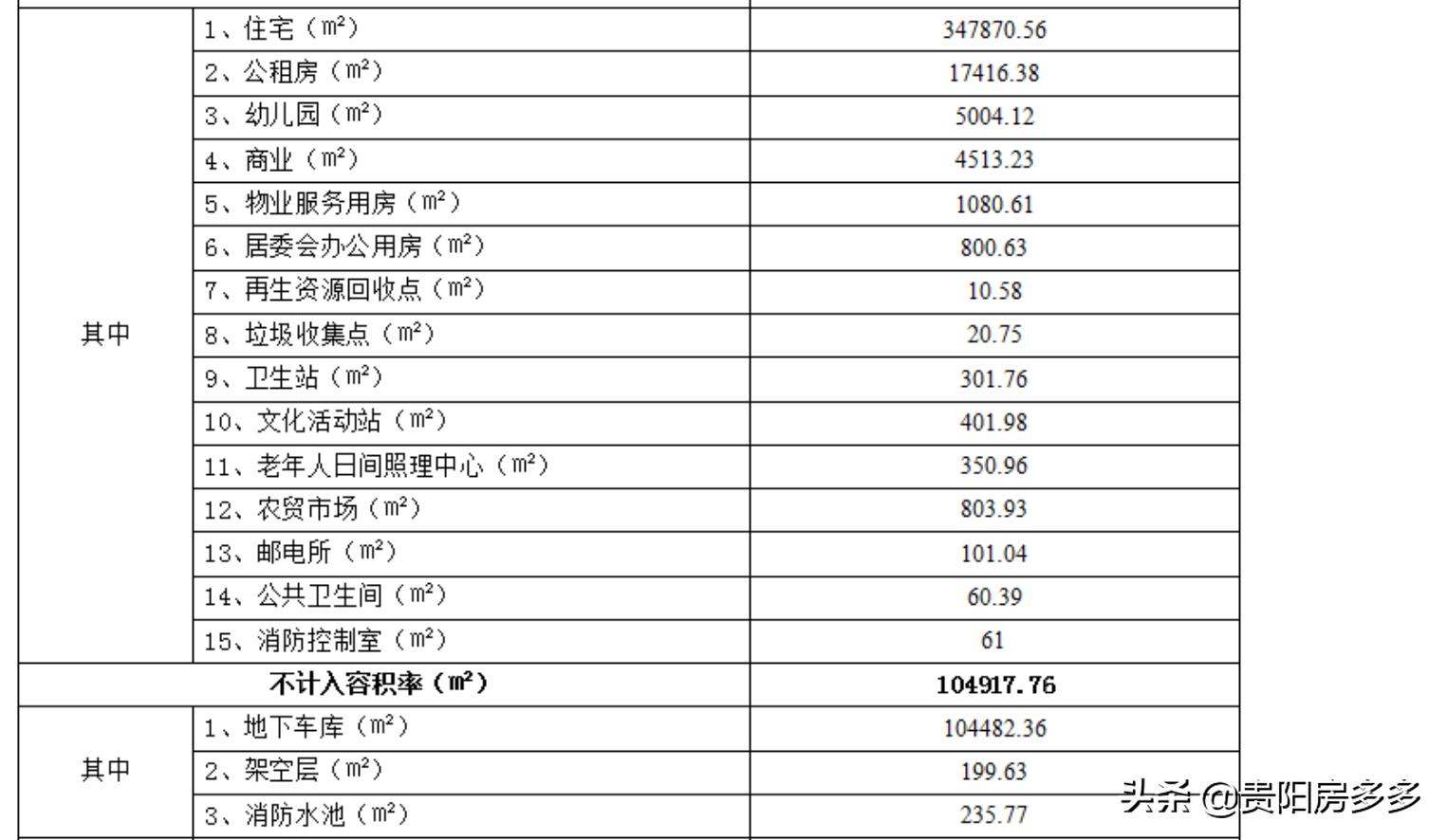 贵阳碧桂园西南上城二手房怎么样,贵阳碧桂园西南上城天悦府