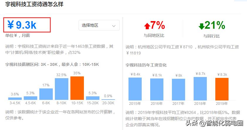 弱电智能化工程有哪些岗位比较好,弱电智能化行业出路