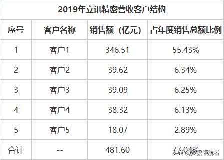 立讯精密和富士康哪个待遇好,立讯精密和富士康工人收入对比