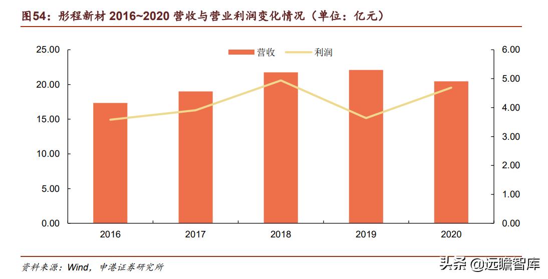 光刻胶:流动的黄金,形成全球群雄争霸格局,国内技术代差仍存在