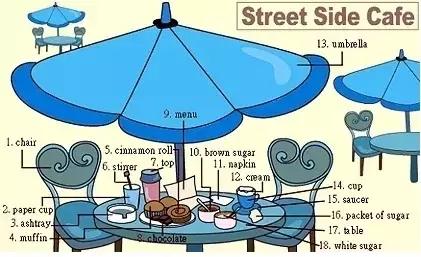 34张图让孩子记住英语中所有生活用词!给孩子收藏哦