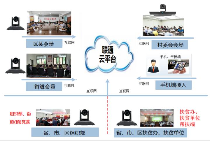 “博组E家”上线，博罗*党**员教育管理“活”起来