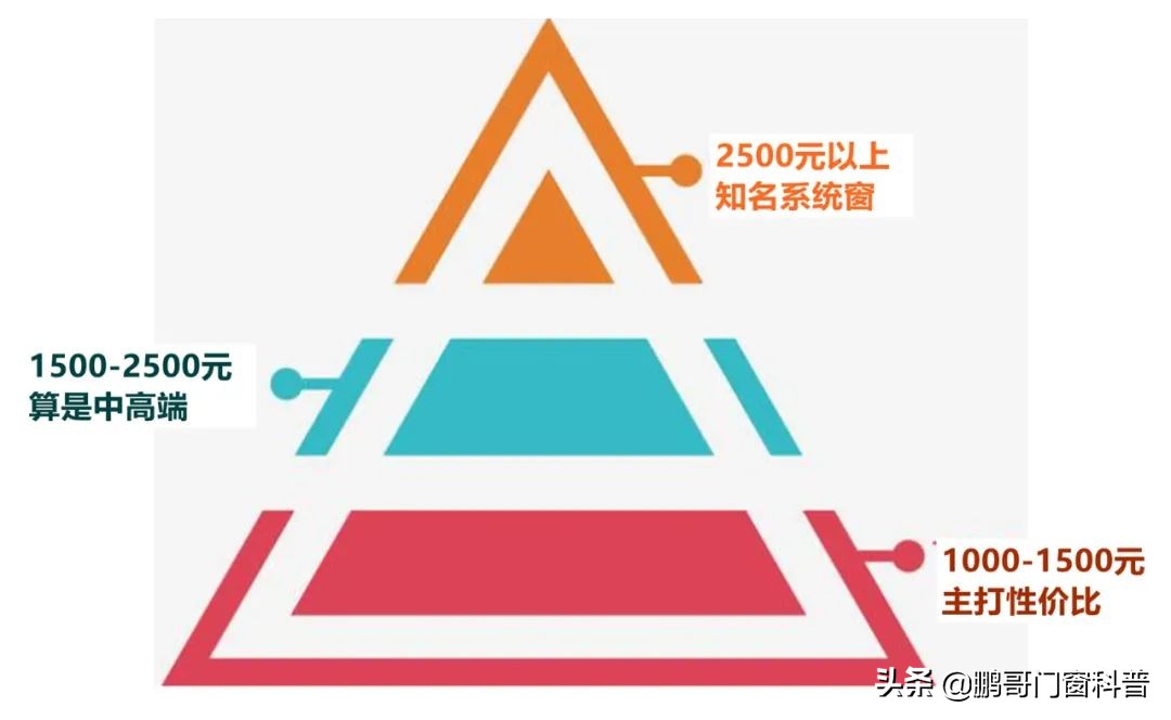 2021年家装门窗铝材怎样选,家装门窗怎么选