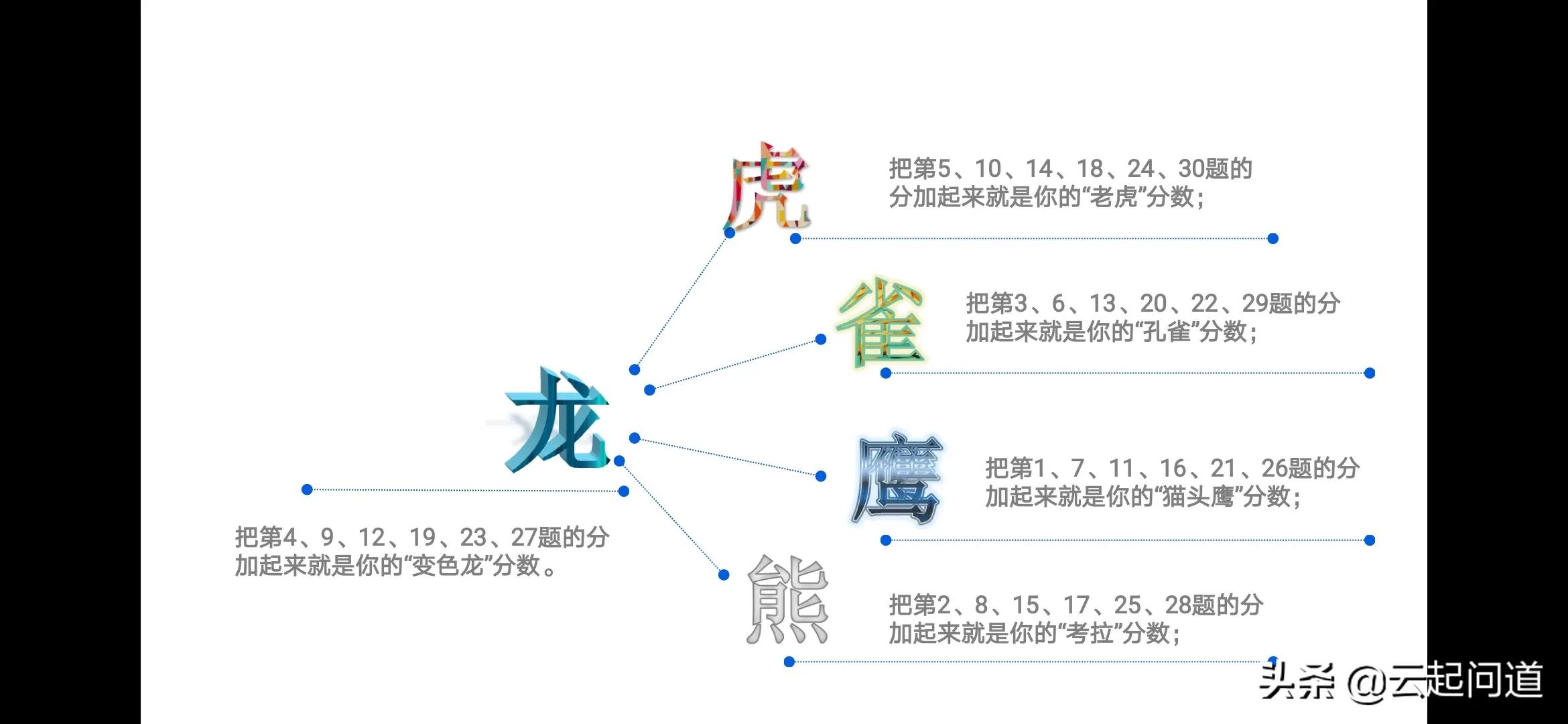 pdp性格测试准吗,pdp性格测试问卷
