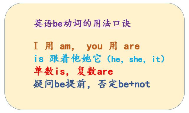 英语三至四年级的动词,初中英语300动词详解