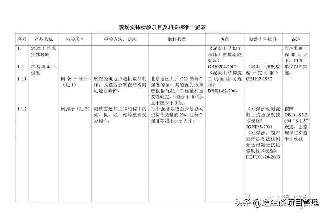 见证取样检测表,见证取样要求及标准