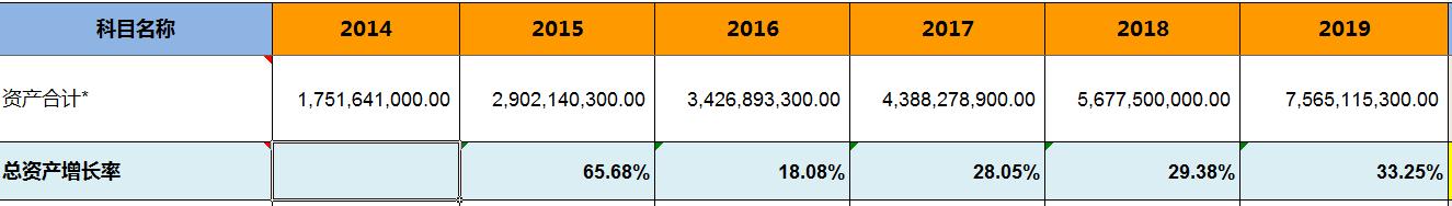 怎样看晨光文具的财报,晨光文具2019营业利润分析