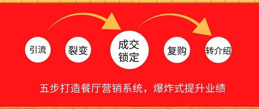 餐饮热门营销,火爆餐饮营销课堂
