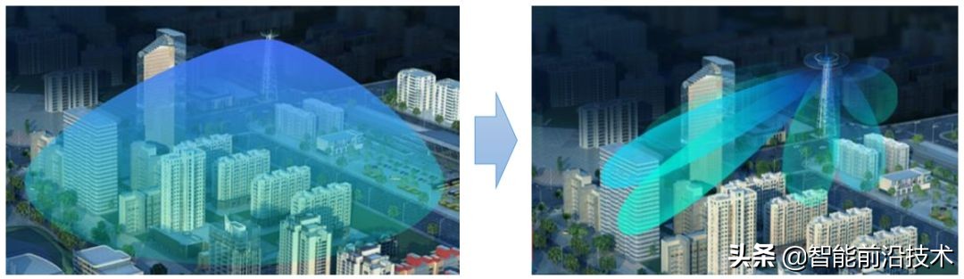 5g基站知识科普,科普5g到底是不是5g网络