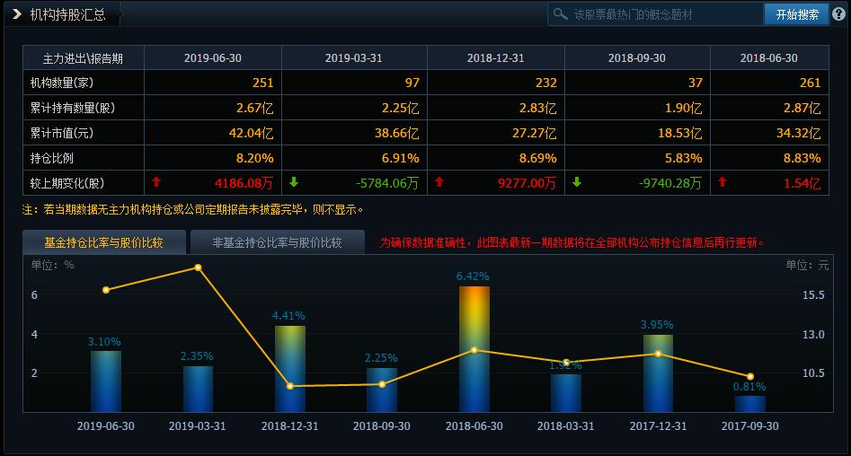 分散染料最近成交价,2021分散染料价格走势图