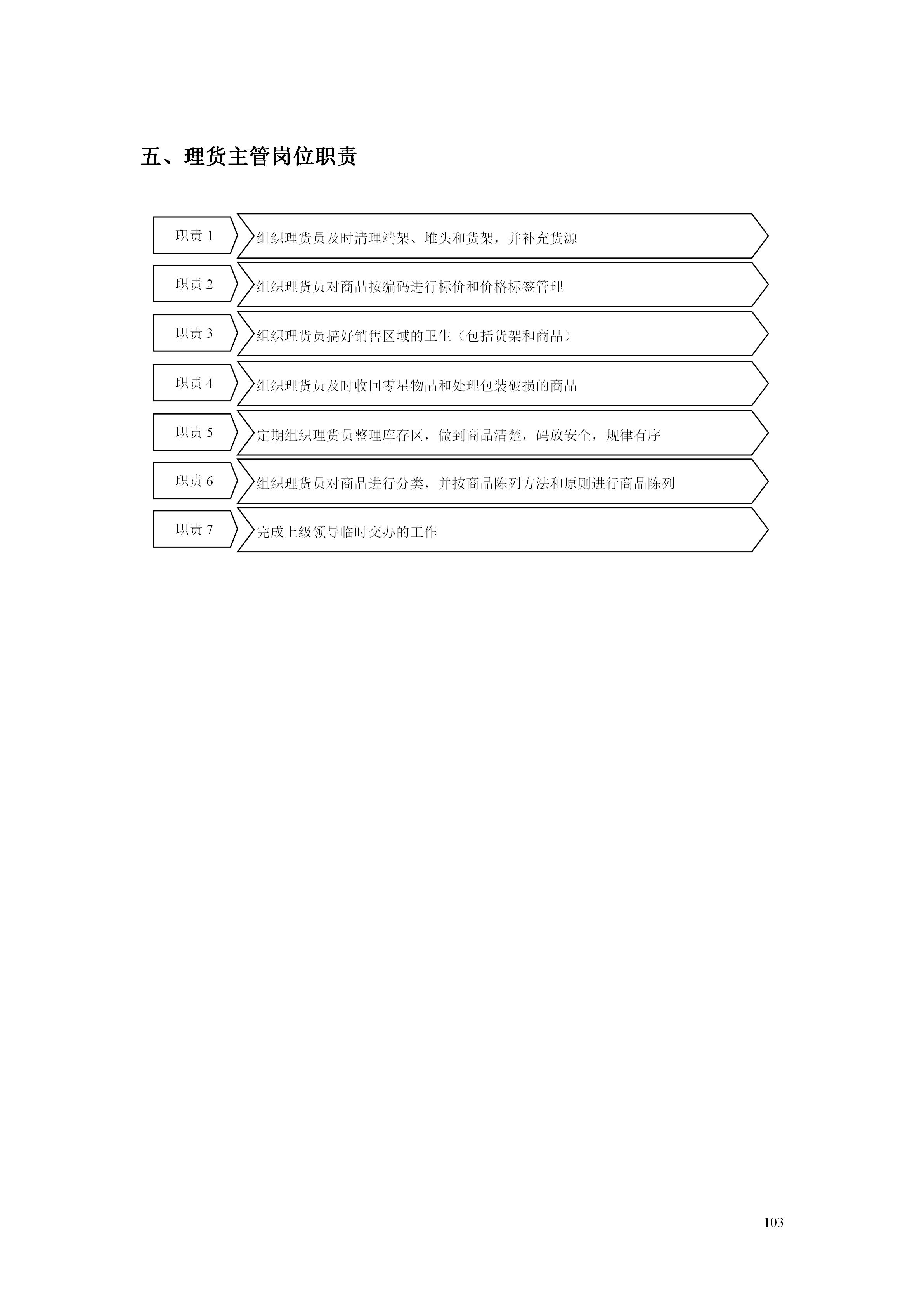 百货超市的最新管理知识,超市经营管理手册